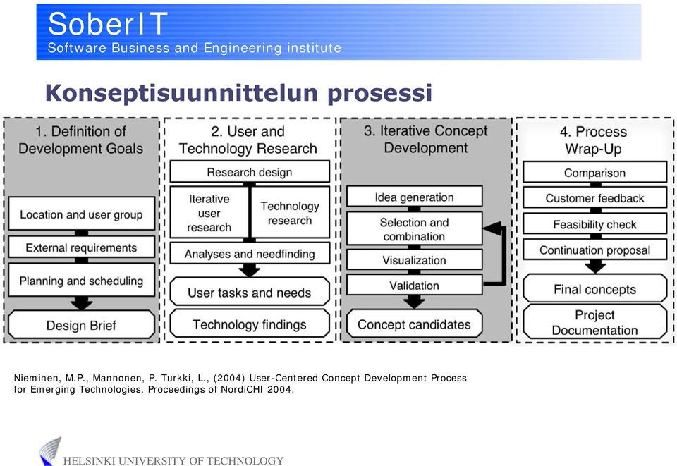 , (2004) User-Centered Concept Development