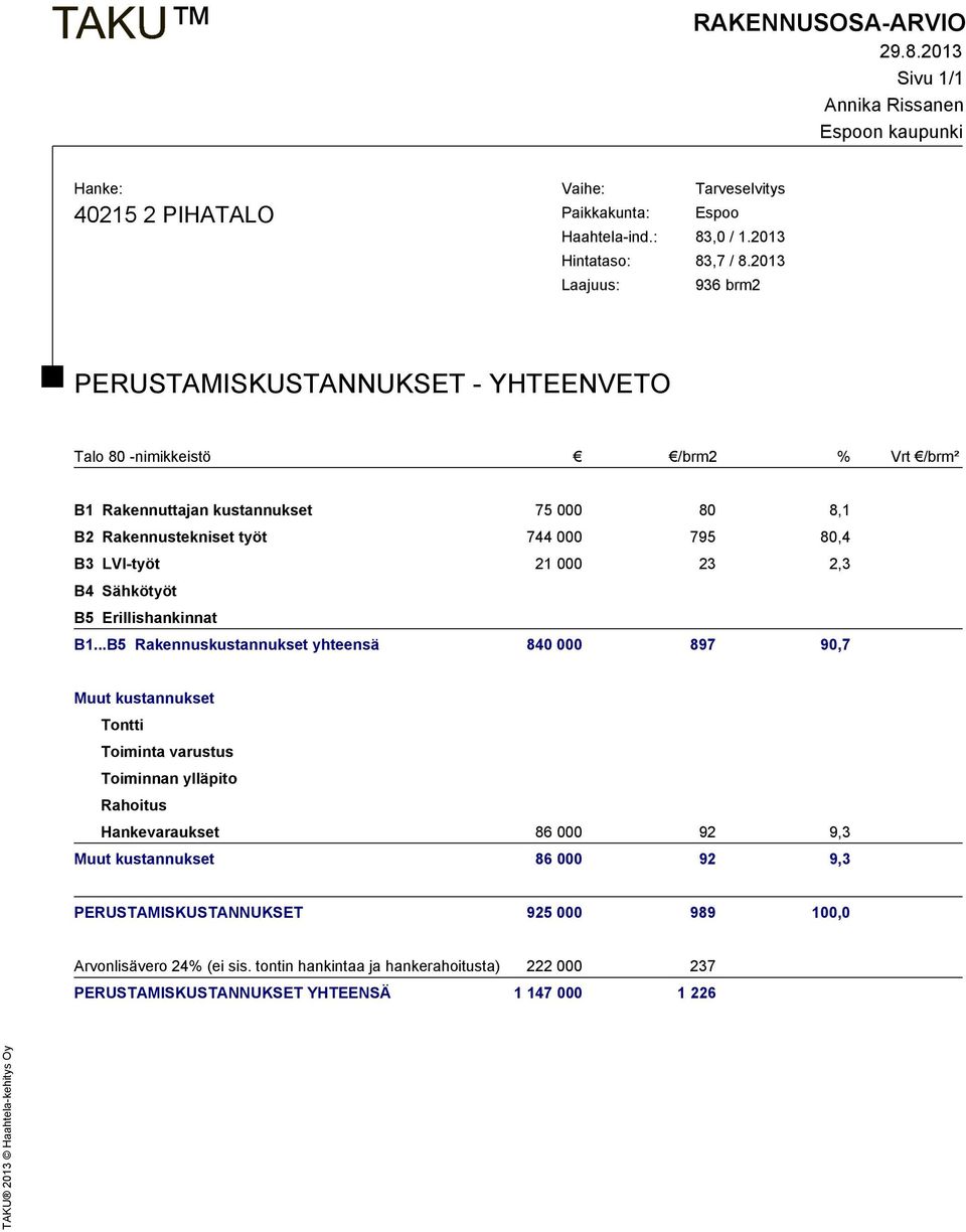 000 23 2,3 B4 Sähkötyöt B5 Erillishankinnat B1.