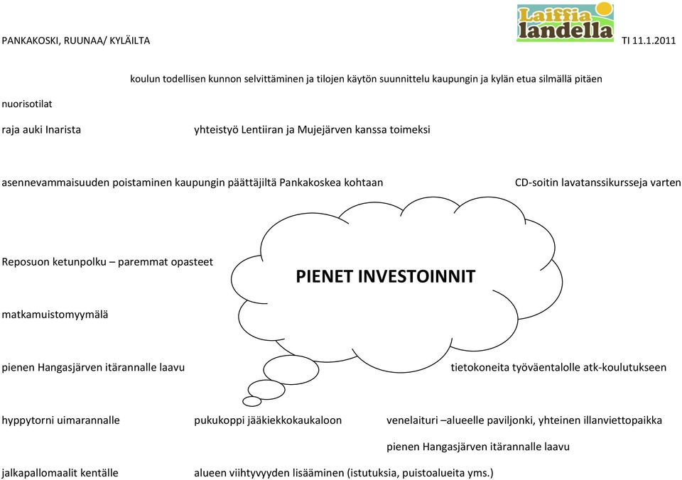 INVESTOINNIT matkamuistomyymälä pienen Hangasjärven itärannalle laavu tietokoneita työväentalolle atk-koulutukseen hyppytorni uimarannalle pukukoppi jääkiekkokaukaloon