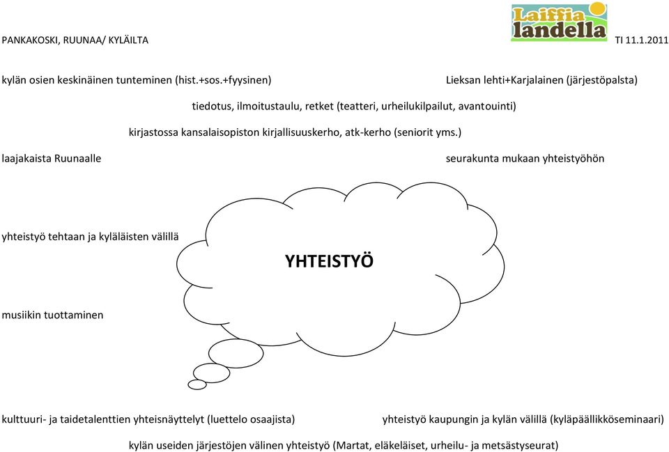 kansalaisopiston kirjallisuuskerho, atk-kerho (seniorit yms.