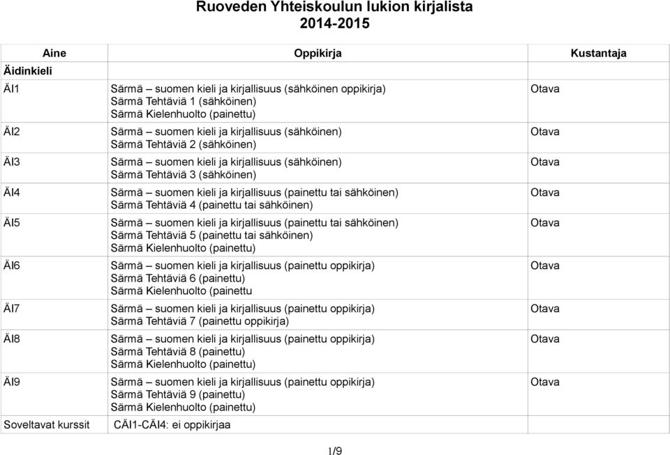 kieli ja kirjallisuus (painettu tai sähköinen) Särmä Tehtäviä 4 (painettu tai sähköinen) Särmä suomen kieli ja kirjallisuus (painettu tai sähköinen) Särmä Tehtäviä 5 (painettu tai sähköinen) Särmä