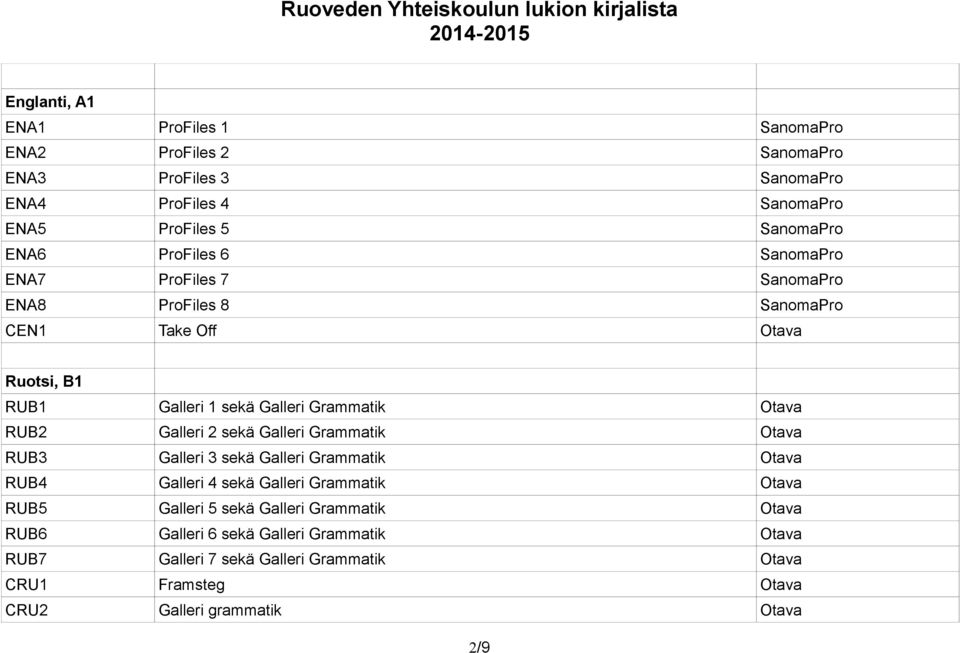 Galleri 1 sekä Galleri Grammatik RUB2 Galleri 2 sekä Galleri Grammatik RUB3 Galleri 3 sekä Galleri Grammatik RUB4 Galleri 4 sekä Galleri Grammatik