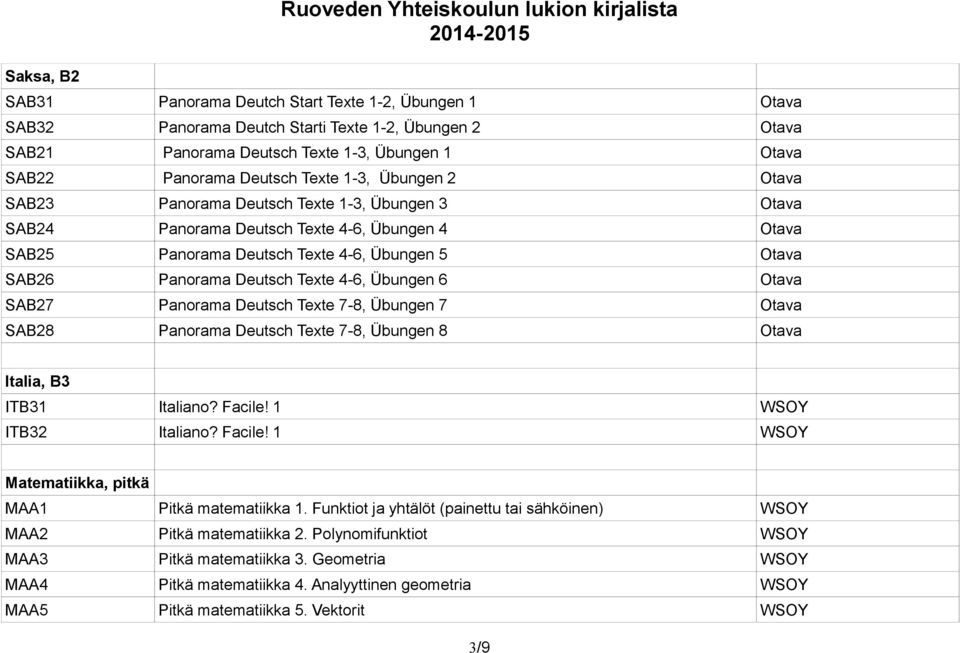 4-6, Übungen 6 SAB27 Panorama Deutsch Texte 7-8, Übungen 7 SAB28 Panorama Deutsch Texte 7-8, Übungen 8 Italia, B3 ITB31 Italiano? Facile! 1 WSOY ITB32 Italiano? Facile! 1 WSOY Matematiikka, pitkä MAA1 Pitkä matematiikka 1.