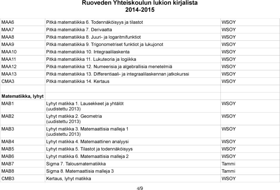 Lukuteoria ja logiikka WSOY MAA12 Pitkä matematiikka 12. Numeerisia ja algebrallisia menetelmiä WSOY MAA13 Pitkä matematiikka 13.