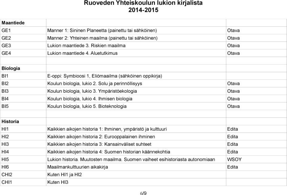 Solu ja perinnöllisyys BI3 Koulun biologia, lukio 3. Ympäristöekologia BI4 Koulun biologia, lukio 4. Ihmisen biologia BI5 Koulun biologia, lukio 5.