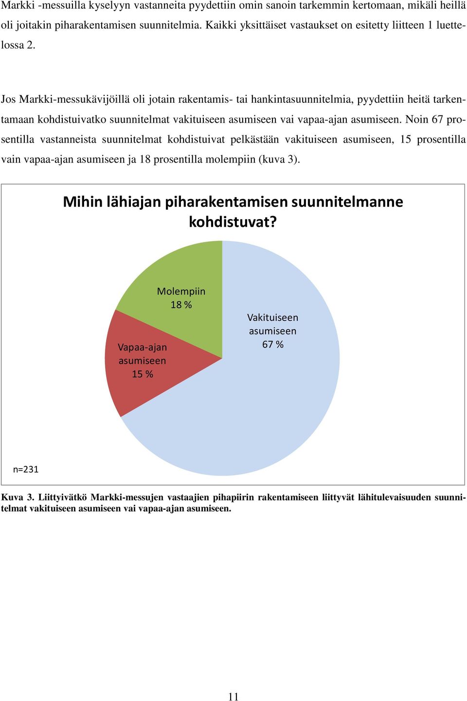 Jos Markki-messukävijöillä oli jotain rakentamis- tai hankintasuunnitelmia, pyydettiin heitä tarkentamaan kohdistuivatko suunnitelmat vakituiseen asumiseen vai vapaa-ajan asumiseen.