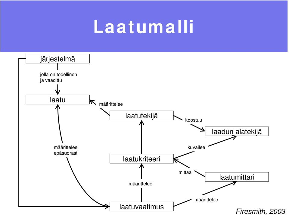 määrittelee epäsuorasti laatukriteeri kuvailee