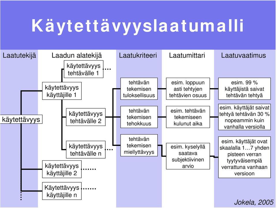 tehtävän tekemiseen kulunut aika esim.