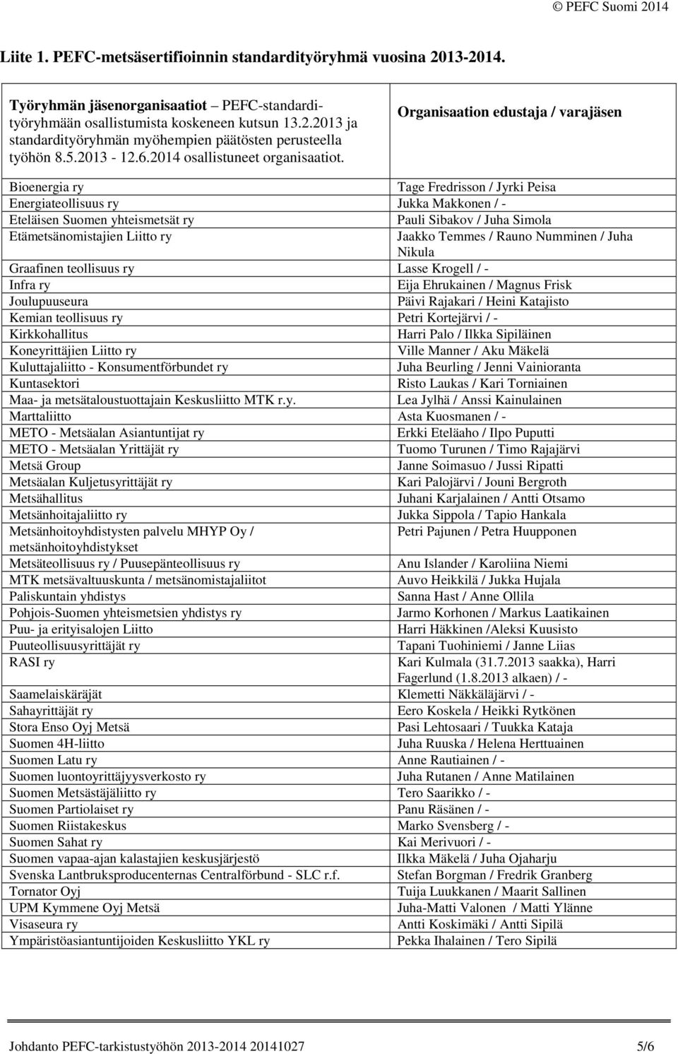 Organisaation edustaja / varajäsen Bioenergia ry Tage Fredrisson / Jyrki Peisa Energiateollisuus ry Jukka Makkonen / - Eteläisen Suomen yhteismetsät ry Pauli Sibakov / Juha Simola Etämetsänomistajien