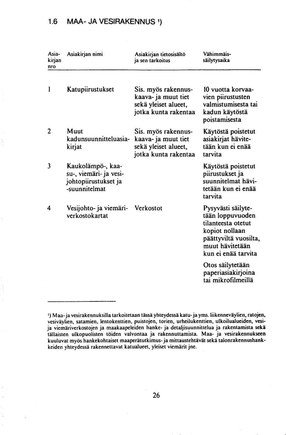 myös rakennuskad u ns u u nni t t el uasia- k aava- j a muut tiet kirjat sekä yleiset alueet, jotka kunta rakentaa 3 Kaukolämpö-, kaasu-, viemäri- ja vesijohtopiirust u kset ja -suun ni te 1 m at 4
