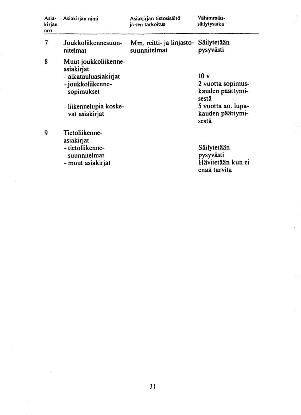 joukkoliikennesopimukset - liikennelupia koskevat asiakirjat 9 Tietoliikenneas i a k i rj at -