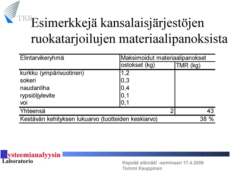 kurkku (ympärivuotinen) 1,2 sokeri 0,3 naudanliha 0,4 rypsiöljylevite 0,1