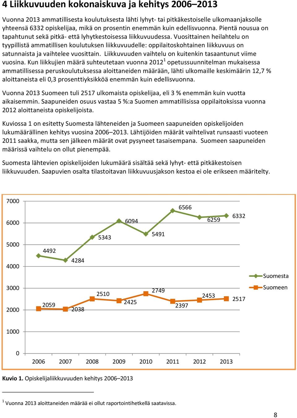 Vuosittainen heilahtelu on tyypillistä ammatillisen koulutuksen liikkuvuudelle: oppilaitoskohtainen liikkuvuus on satunnaista ja vaihtelee vuosittain.