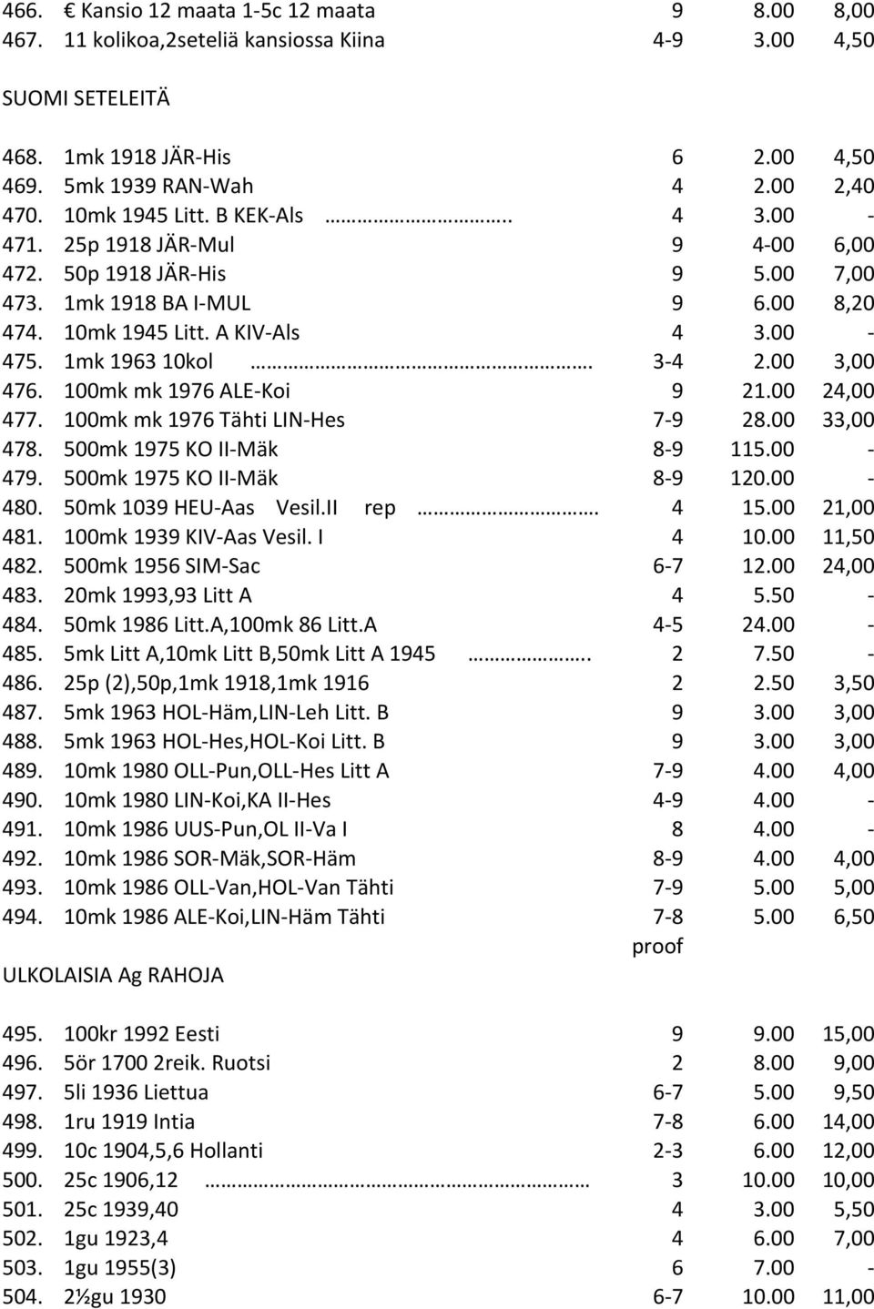 3-4 2.00 3,00 476. 100mk mk 1976 ALE-Koi 9 21.00 24,00 477. 100mk mk 1976 Tähti LIN-Hes 7-9 28.00 33,00 478. 500mk 1975 KO II-Mäk 8-9 115.00-479. 500mk 1975 KO II-Mäk 8-9 120.00-480.