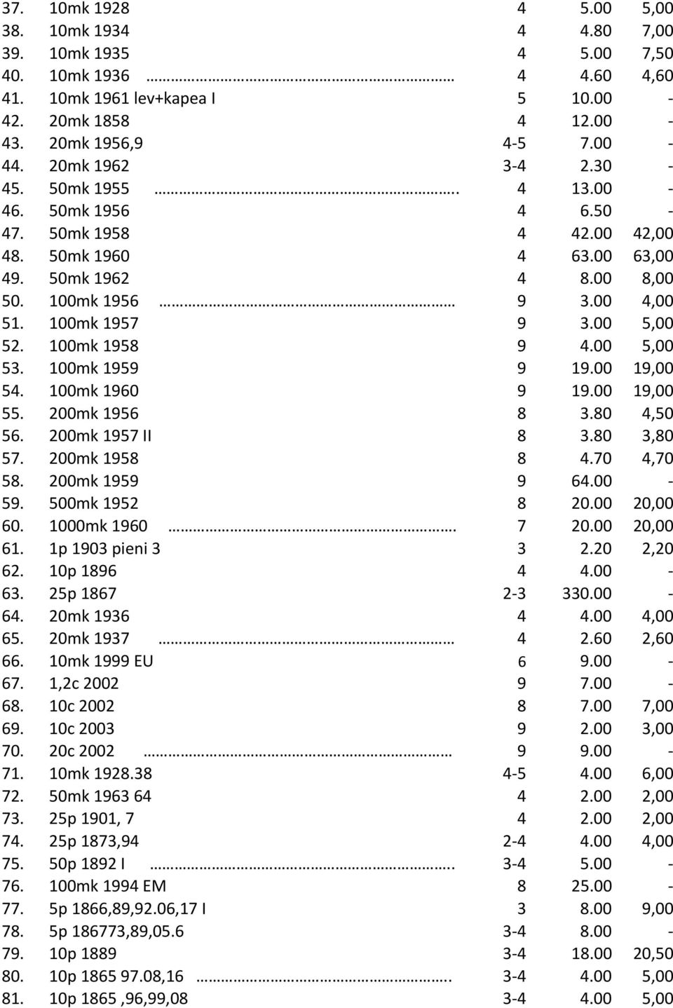 00 5,00 52. 100mk 1958 9 4.00 5,00 53. 100mk 1959 9 19.00 19,00 54. 100mk 1960 9 19.00 19,00 55. 200mk 1956 8 3.80 4,50 56. 200mk 1957 II 8 3.80 3,80 57. 200mk 1958 8 4.70 4,70 58. 200mk 1959 9 64.