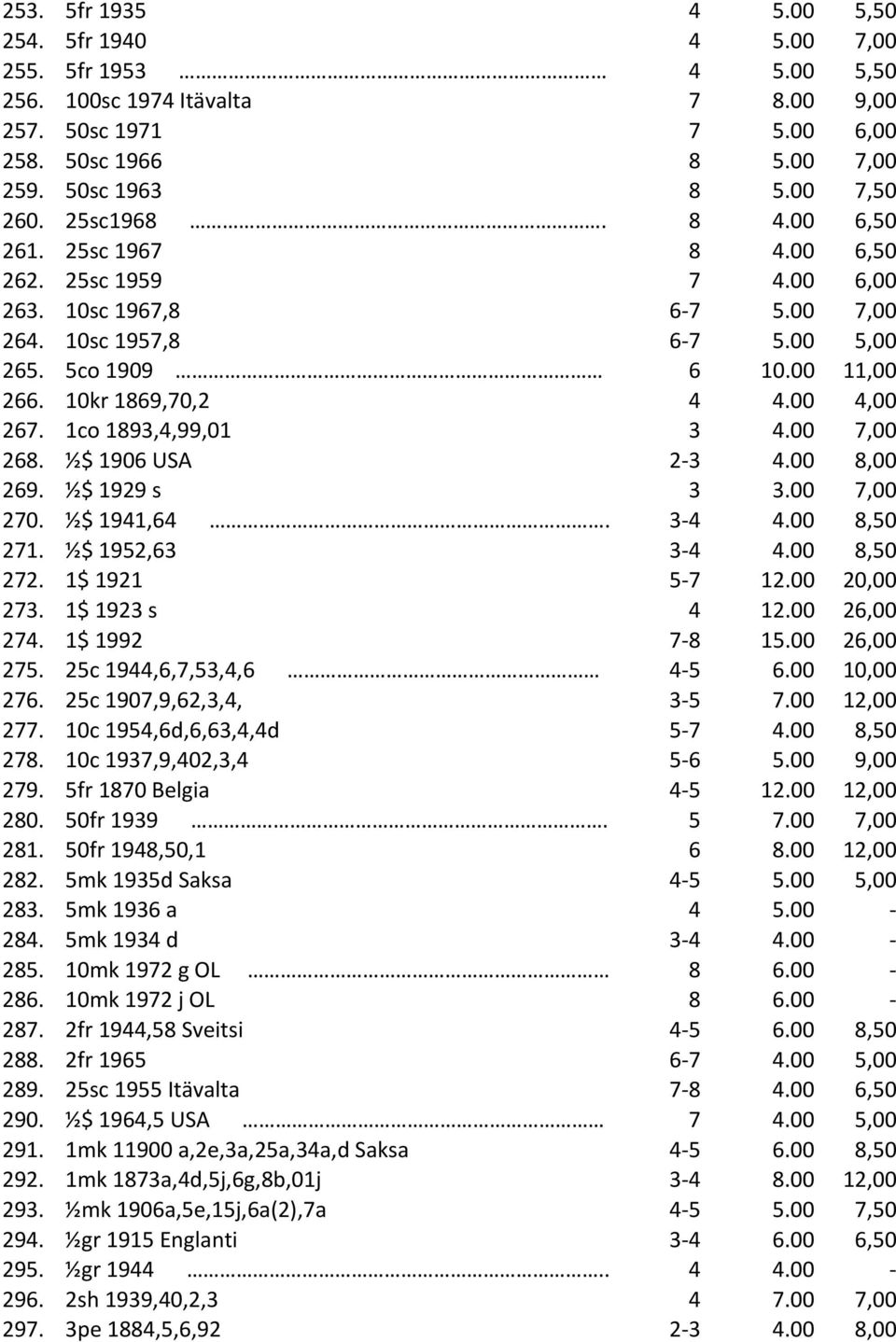 00 4,00 267. 1co 1893,4,99,01 3 4.00 7,00 268. ½$ 1906 USA 2-3 4.00 8,00 269. ½$ 1929 s 3 3.00 7,00 270. ½$ 1941,64. 3-4 4.00 8,50 271. ½$ 1952,63 3-4 4.00 8,50 272. 1$ 1921 5-7 12.00 20,00 273.