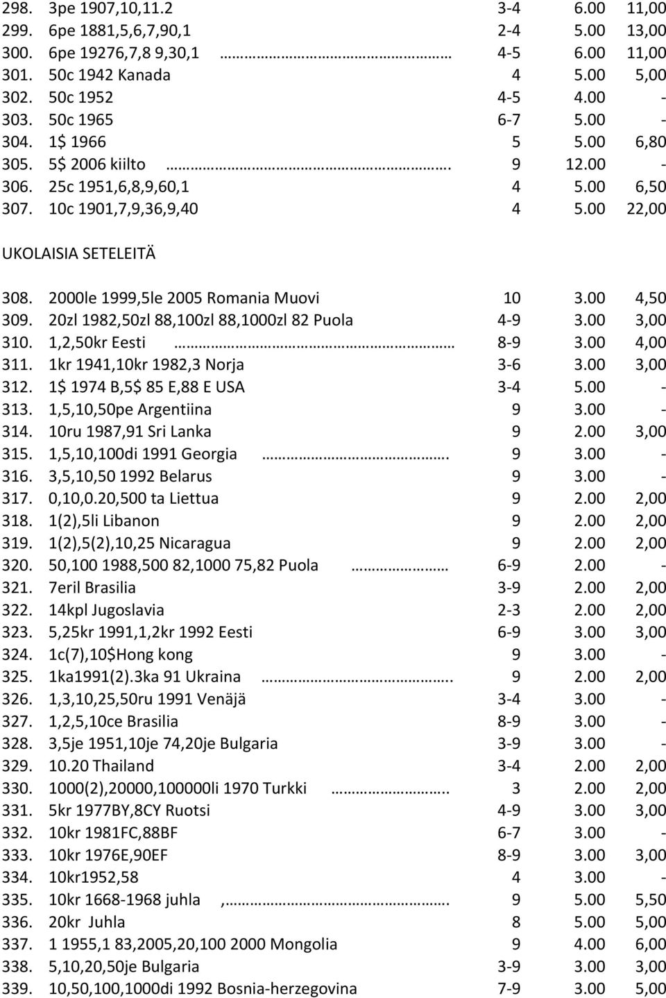 00 4,50 309. 20zl 1982,50zl 88,100zl 88,1000zl 82 Puola 4-9 3.00 3,00 310. 1,2,50kr Eesti 8-9 3.00 4,00 311. 1kr 1941,10kr 1982,3 Norja 3-6 3.00 3,00 312. 1$ 1974 B,5$ 85 E,88 E USA 3-4 5.00-313.