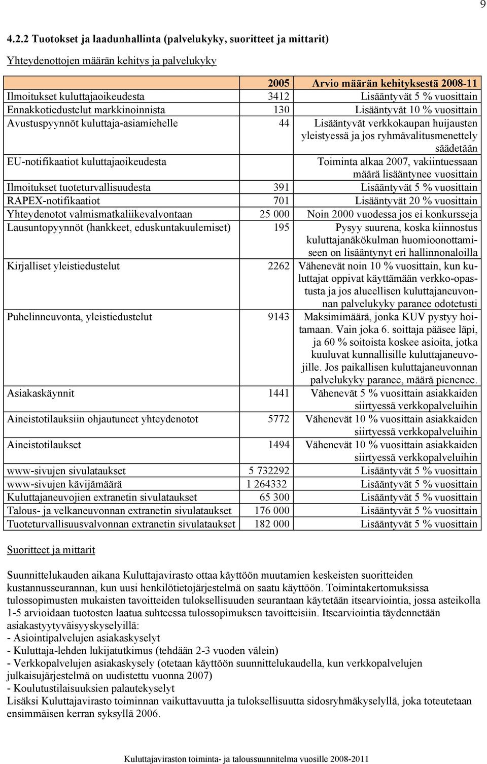 Lisääntyvät 5 % vuosittain Ennakkotiedustelut markkinoinnista 130 Lisääntyvät 10 % vuosittain Avustuspyynnöt kuluttaja-asiamiehelle 44 Lisääntyvät verkkokaupan huijausten yleistyessä ja jos