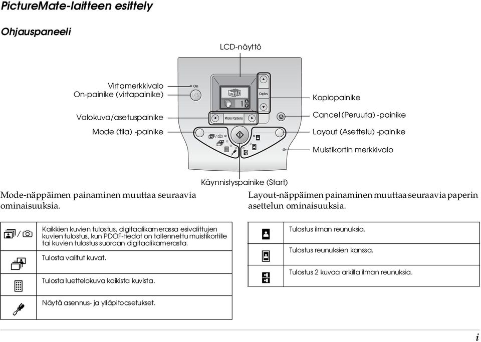 Käynnistyspainike (Start) Layout-näppäimen painaminen muuttaa seuraavia paperin asettelun ominaisuuksia.