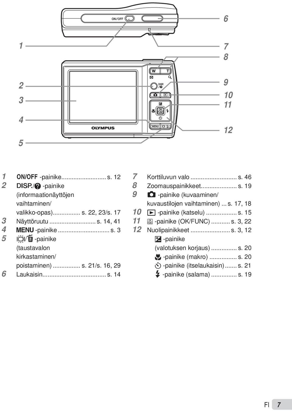 .. s. 17, 18 10 q -painike (katselu)... s. 15 11 B -painike (OK/FUNC)... s. 3, 22 12 Nuolipainikkeet... s. 3, 12 F -painike (valotuksen korjaus)... s. 20 & -painike (makro).