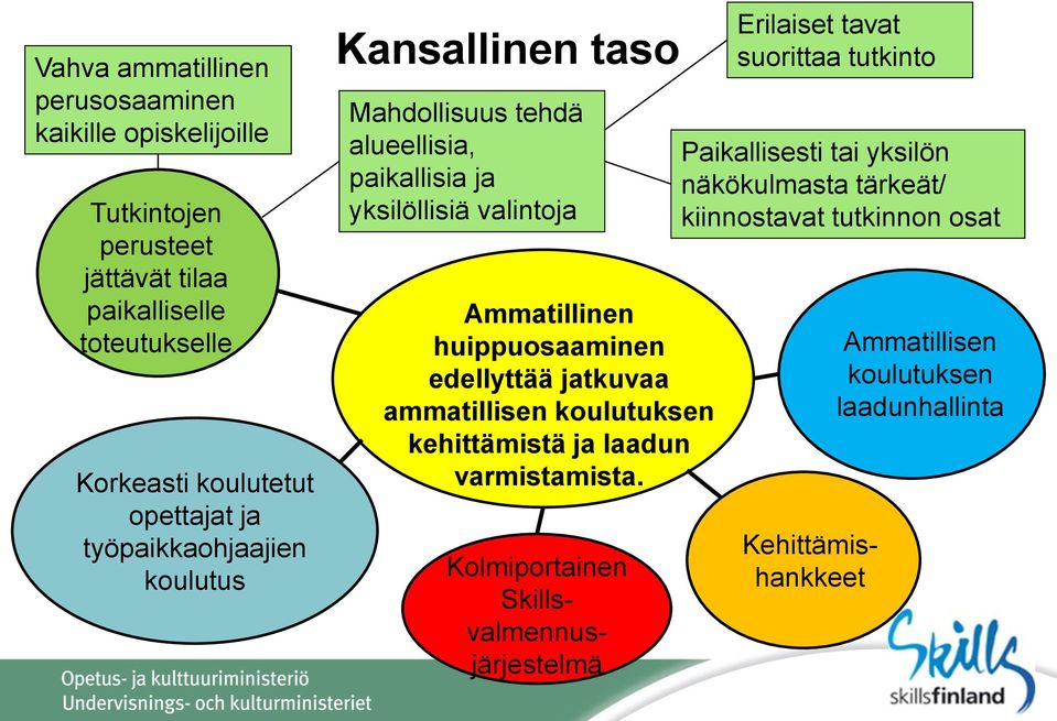 huippuosaaminen edellyttää jatkuvaa ammatillisen koulutuksen kehittämistä ja laadun varmistamista.