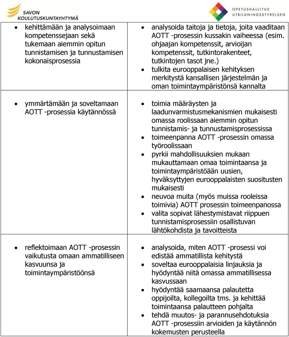 ) tulkita eurooppalaisen kehityksen merkitystä kansallisen järjestelmän ja oman toimintaympäristönsä kannalta ymmärtämään ja soveltamaan AOTT -prosessia käytännössä toimia määräysten ja
