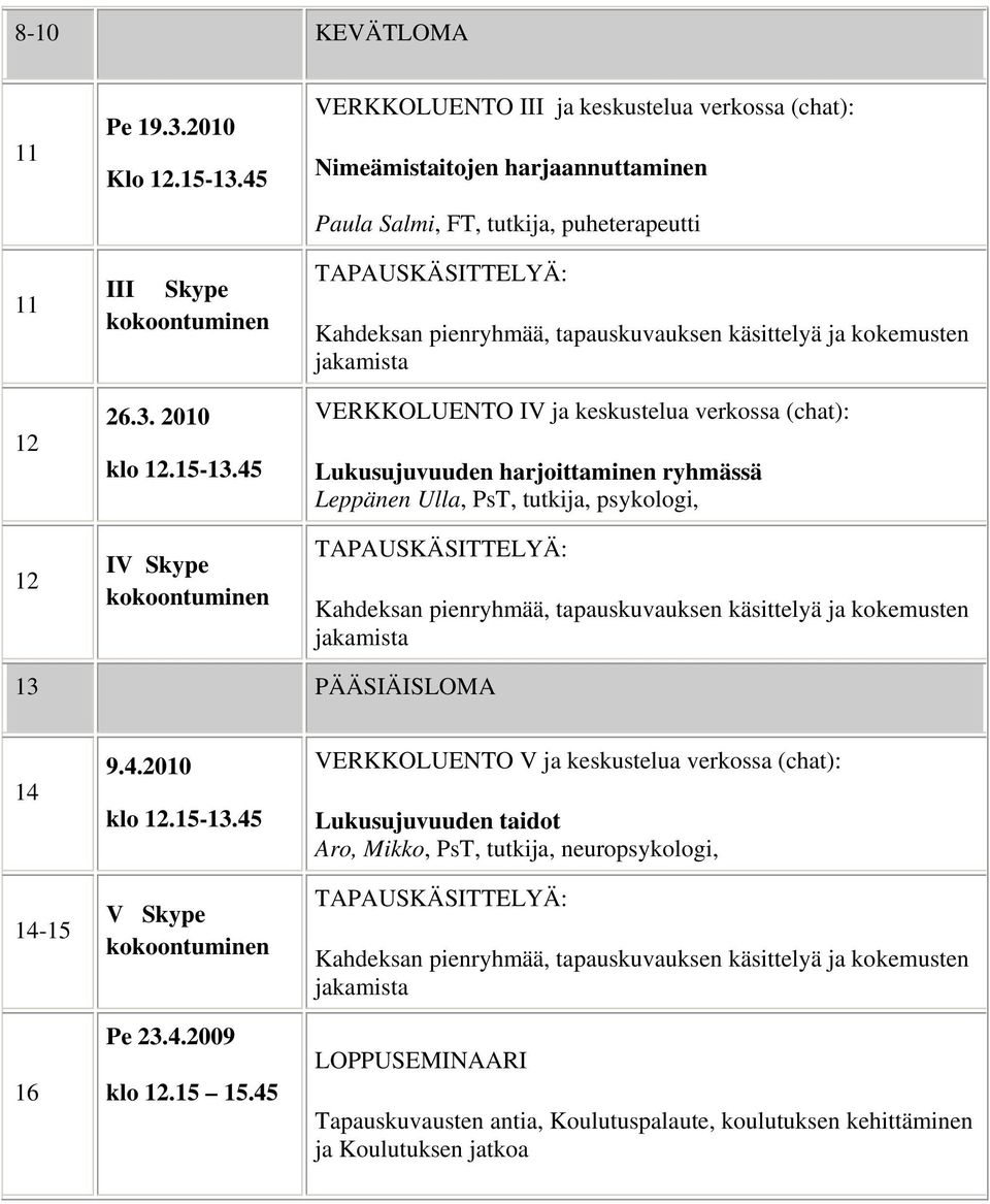 45 IV Skype kkntuminen VERKKOLUENTO III ja keskustelua verkssa (chat): Nimeämistaitjen harjaannuttaminen Paula Salmi, FT, tutkija, puheterapeutti Kahdeksan pienryhmää, tapauskuvauksen käsittelyä ja