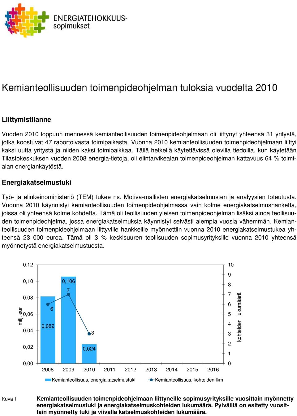 Tällä hetkellä käytettävissä olevilla tiedoilla, kun käytetään Tilastokeskuksen vuoden 8 energia-tietoja, oli elintarvikealan toimenpideohjelman kattavuus 4 % toimialan energiankäytöstä.