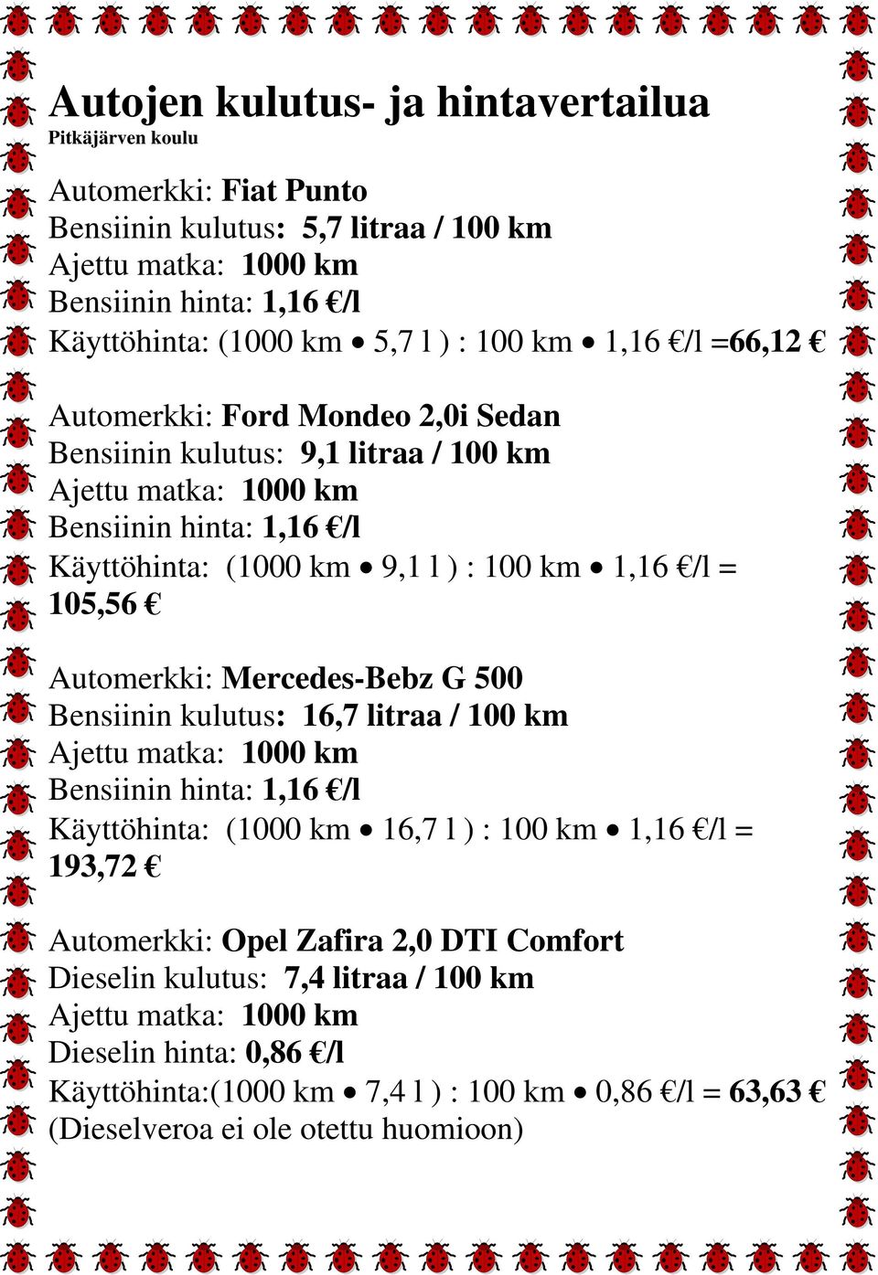 Automerkki: Mercedes-Bebz G 500 Bensiinin kulutus: 16,7 litraa / 100 km Ajettu matka: 1000 km Bensiinin hinta: 1,16 /l Käyttöhinta: (1000 km 16,7 l ) : 100 km 1,16 /l = 193,72 Automerkki: