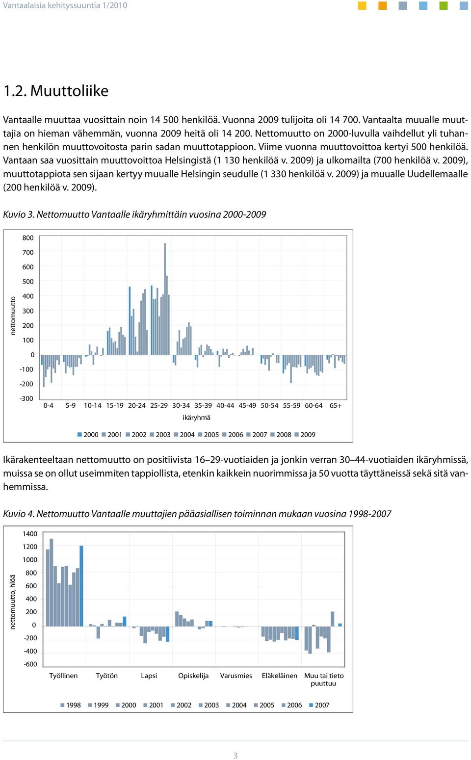 Vantaan saa vuosittain muuttovoittoa Helsingistä (1 130 henkilöä v. 2009) ja ulkomailta (700 henkilöä v. 2009), muuttotappiota sen sijaan kertyy muualle Helsingin seudulle (1 330 henkilöä v.