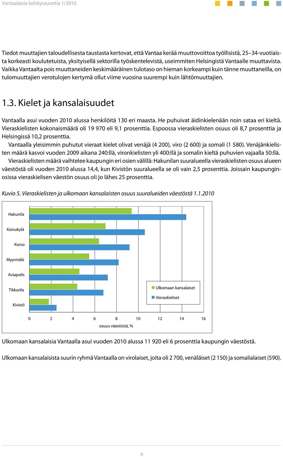 Vaikka Vantaalta pois muuttaneiden keskimääräinen tulotaso on hieman korkeampi kuin tänne muuttaneilla, on tulomuuttajien verotulojen kertymä ollut viime vuosina suurempi kuin lähtömuuttajien. 1.3.