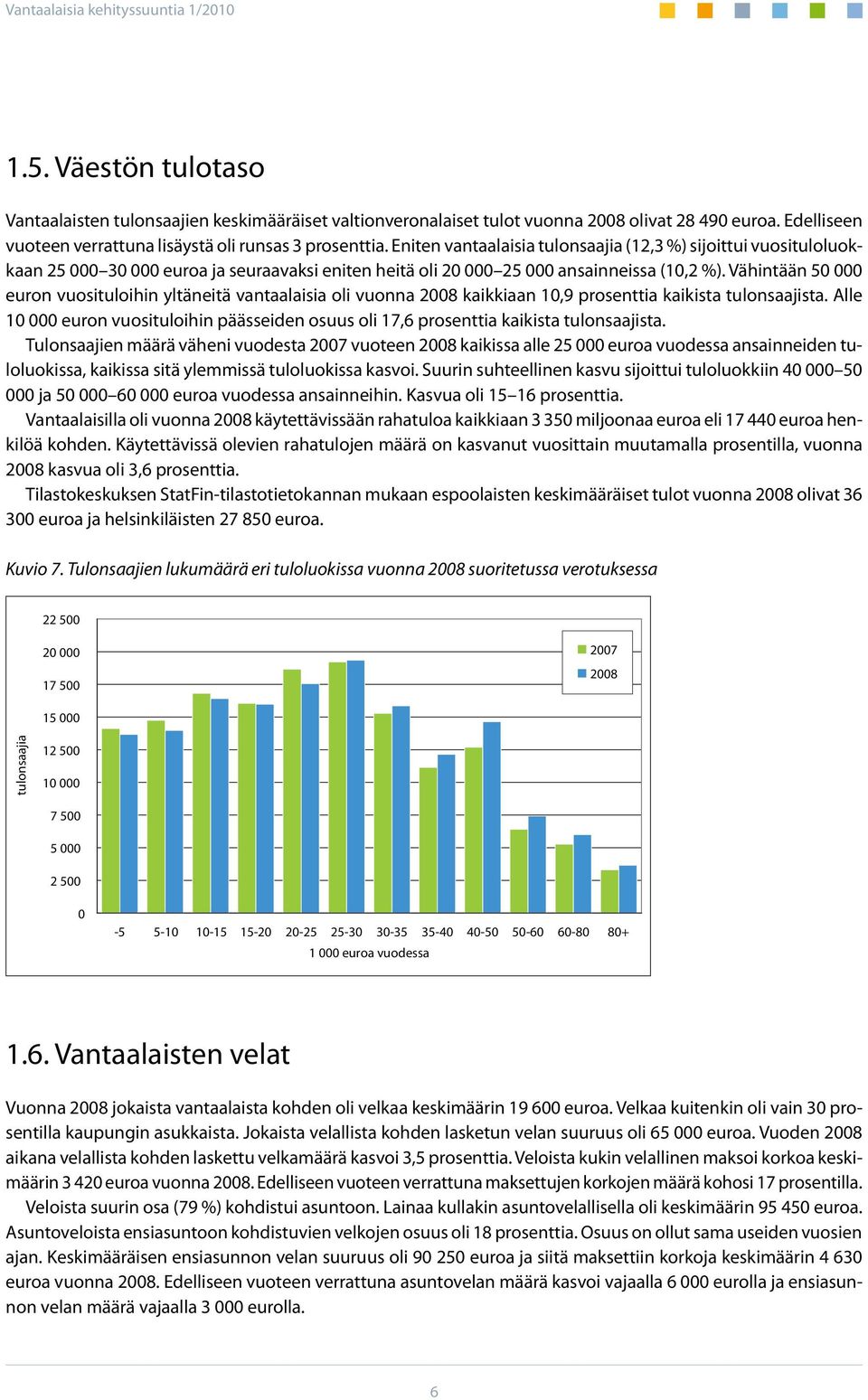 Vähintään 50 000 euron vuosituloihin yltäneitä vantaalaisia oli vuonna 2008 kaikkiaan 10,9 prosenttia kaikista tulonsaajista.