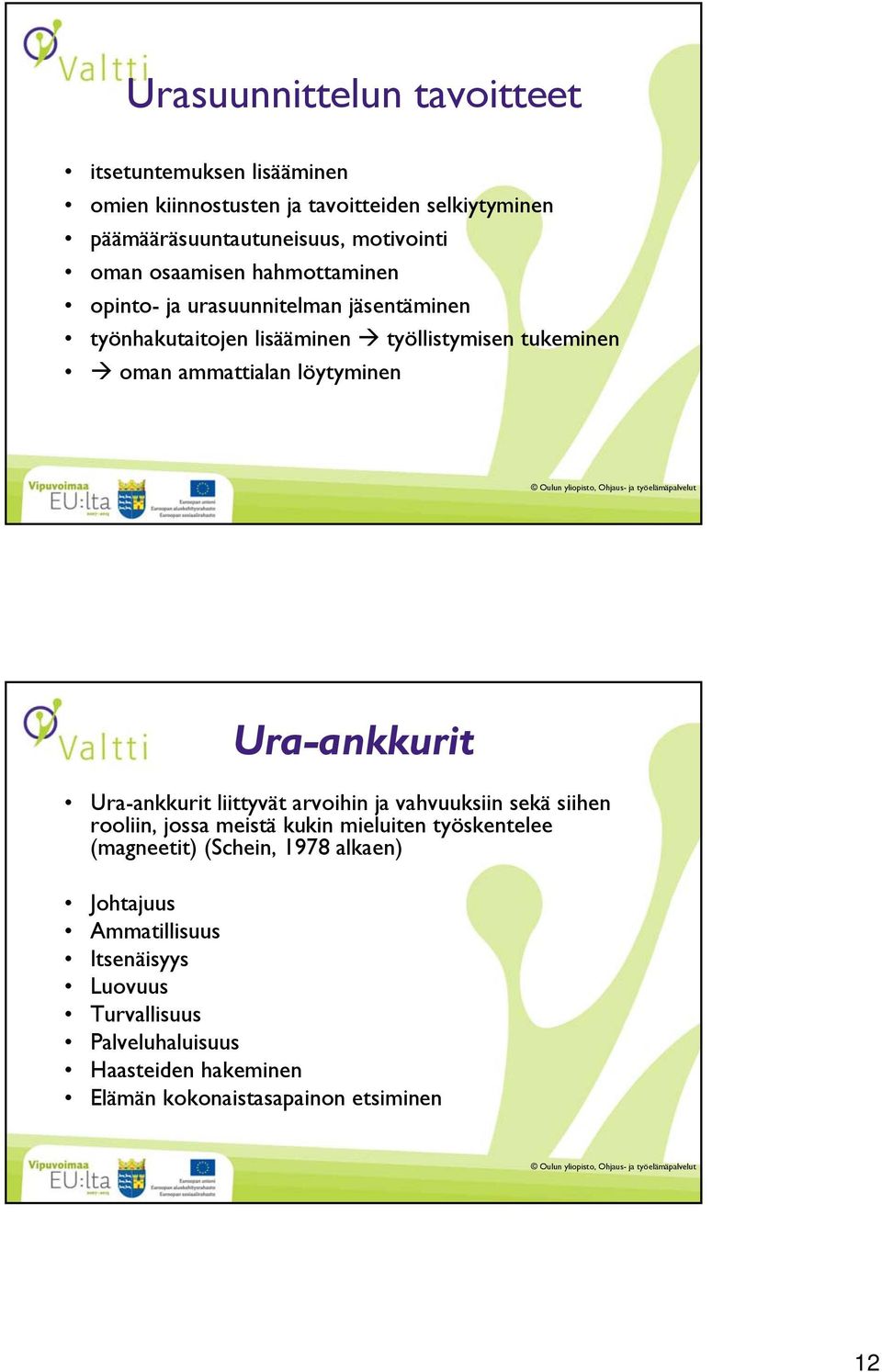 Ura-ankkurit Ura-ankkurit liittyvät arvoihin ja vahvuuksiin sekä siihen rooliin, jossa meistä kukin mieluiten työskentelee (magneetit) (Schein,