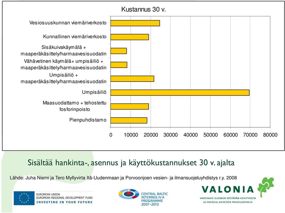 käymälä+ umpisäiliö + maaperäkäsittely/harmaavesisuodatin Umpisäiliö + maaperäkäsittely/harmaavesisuodatin Umpisäiliö Maasuodattamo +