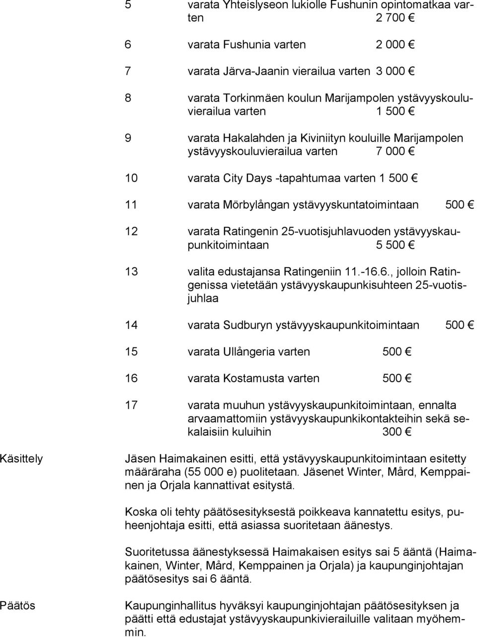 ystävyyskuntatoimintaan 500 12 varata Ratingenin 25-vuotisjuhlavuoden ys tä vyys kaupun ki toi min taan 5 500 13 valita edustajansa Ratingeniin 11.-16.