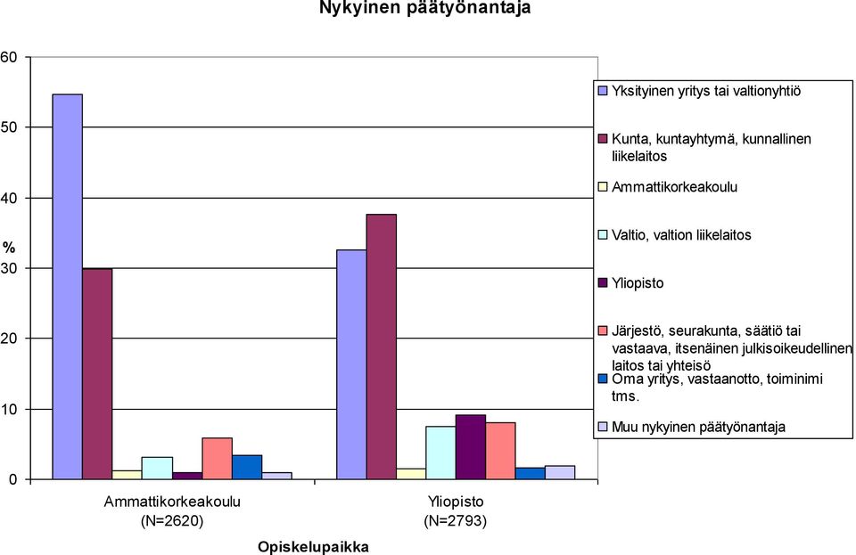 seurakunta, säätiö tai vastaava, itsenäinen julkisoikeudellinen laitos tai yhteisö Oma yritys,