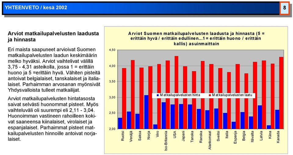 Parhaimman arvosanan myönsivät Yhdysvalloista tulleet ilijat. Arviot ilupalvelusten hintatasosta saivat selvästi huonommat pisteet. Myös vaihteluväli oli suurempi eli 2,11-3,04.