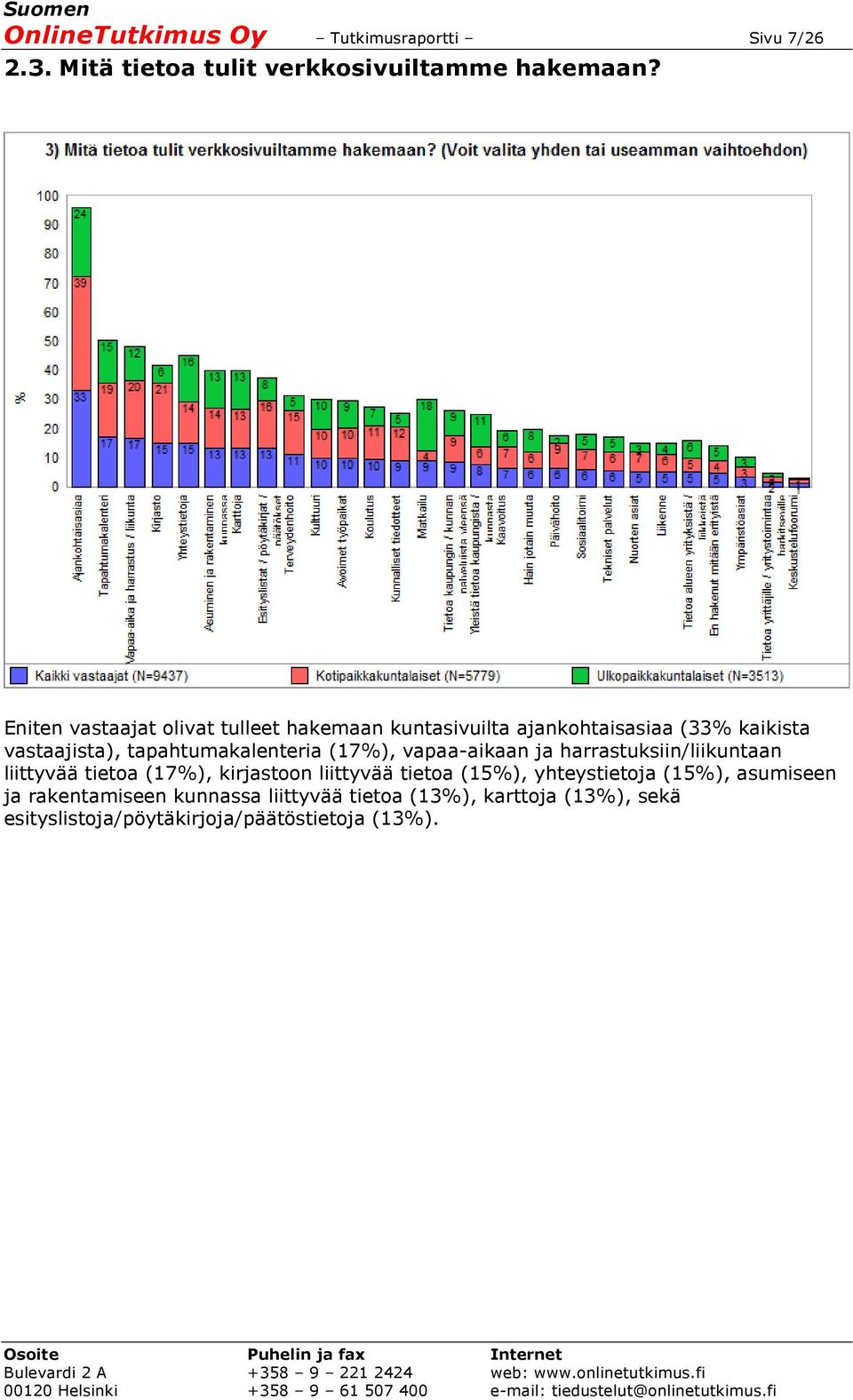 tapahtumakalenteria (17%), vapaa-aikaan ja harrastuksiin/liikuntaan liittyvää tietoa (17%), kirjastoon liittyvää