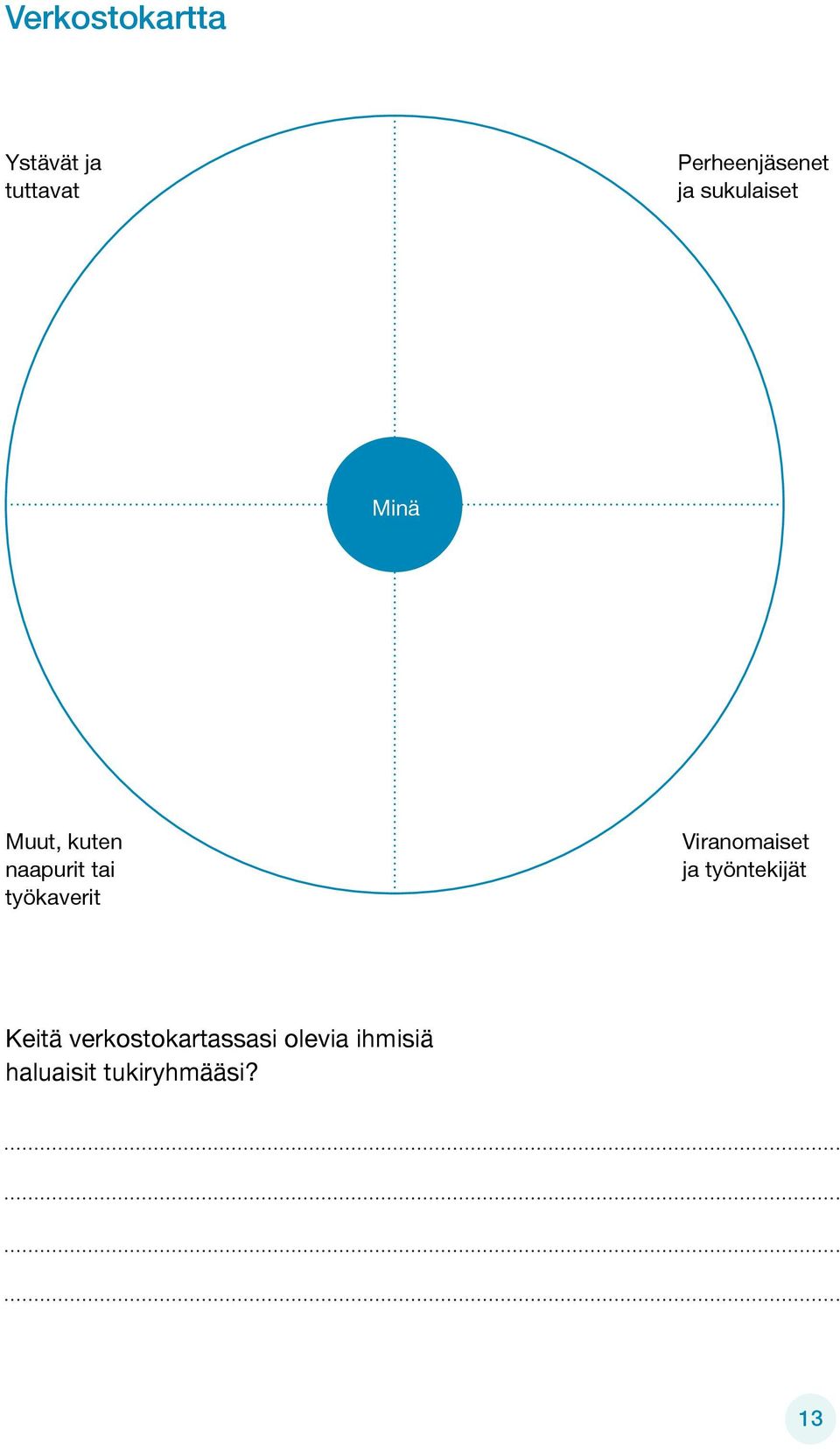 työkaverit Viranomaiset ja työntekijät Keitä