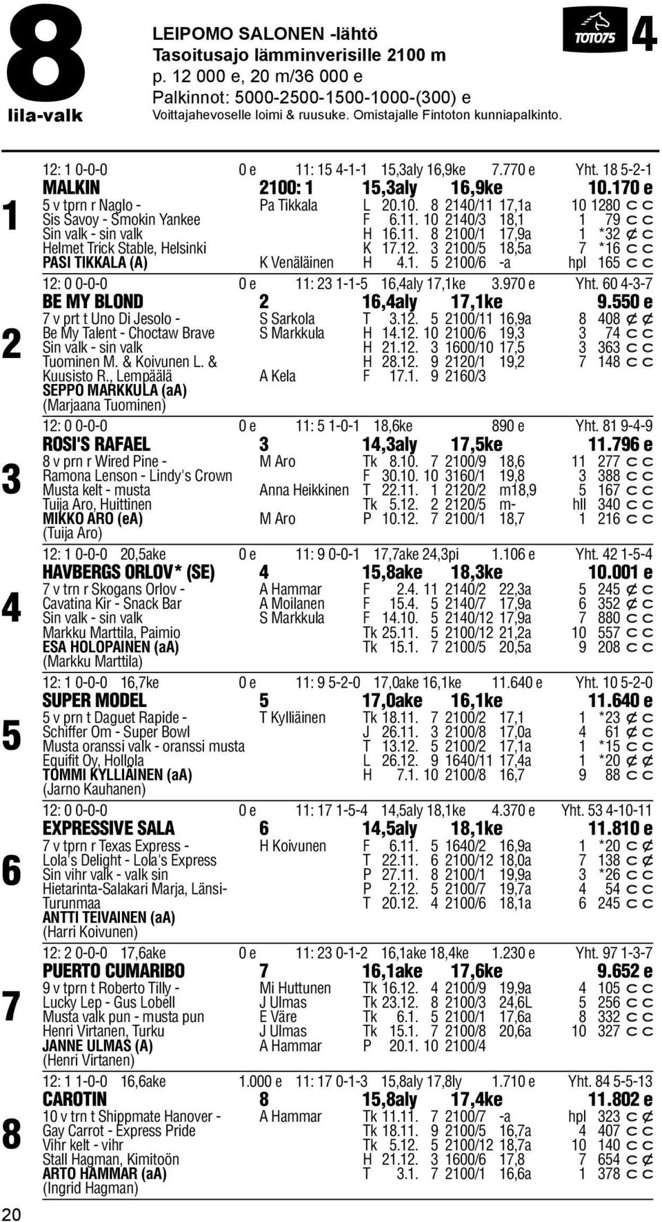 11. 10 2140/ 18,1 1 79 c c H 16.11. 8 2100/1 17,9a 1 *2 x c Helmet Trick Stable, Helsinki K 17.12. 2100/5 18,5a 7 *16 c c PASI TIKKALA (A) K Venäläinen H 4.1. 5 2100/6 -a hpl 165 c c 12: 0 0-0-0 0 e 11: 2 1-1-5 16,4aly 17,1ke.