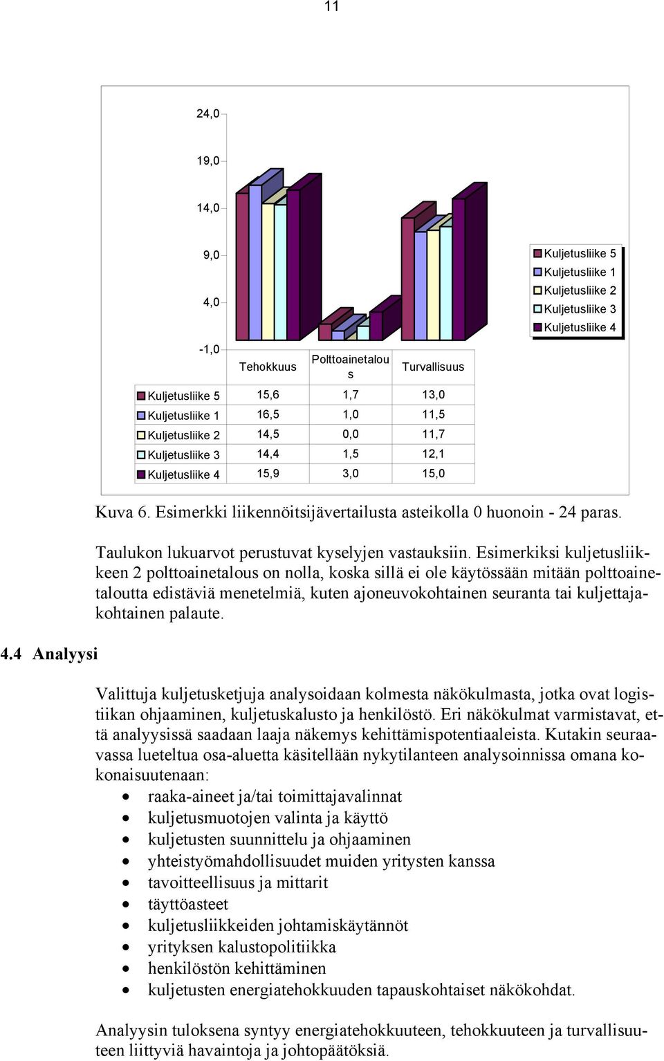 Taulukon lukuarvot perustuvat kyselyjen vastauksiin.