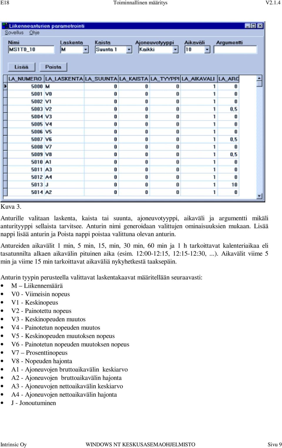 Antureiden aikavälit 1 min, 5 min, 15, min, 30 min, 60 min ja 1 h tarkoittavat kalenteriaikaa eli tasatunnilta alkaen aikavälin pituinen aika (esim. 12:00-12:15, 12:15-12:30,...).