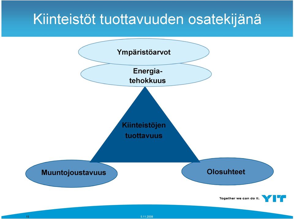 Energiatehokkuus Kiinteistöjen