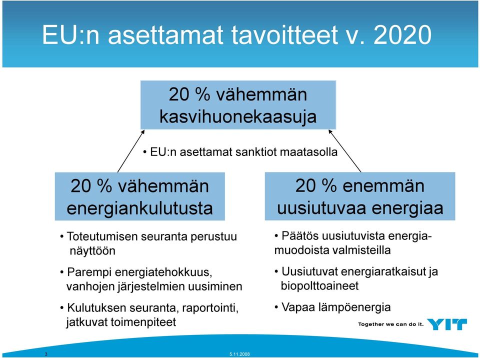 Toteutumisen seuranta perustuu näyttöön Parempi energiatehokkuus, vanhojen järjestelmien uusiminen Kulutuksen