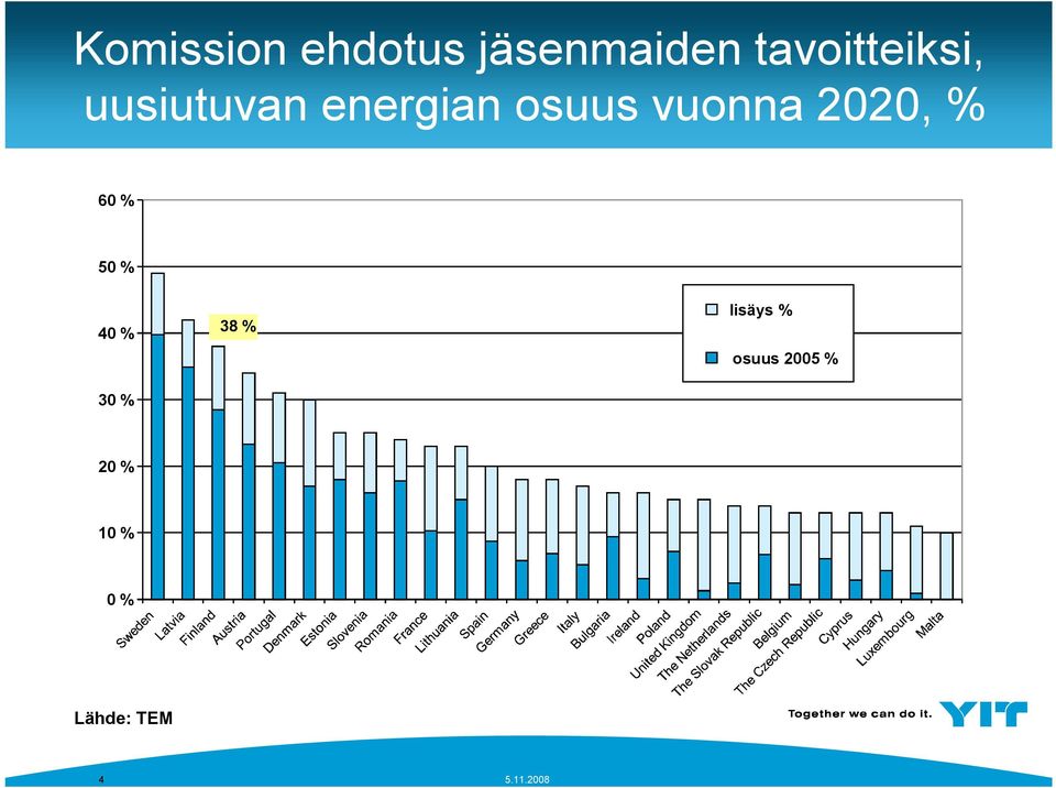 vuonna 2020, % 60 % 50 % 40 % 30 % 38 %