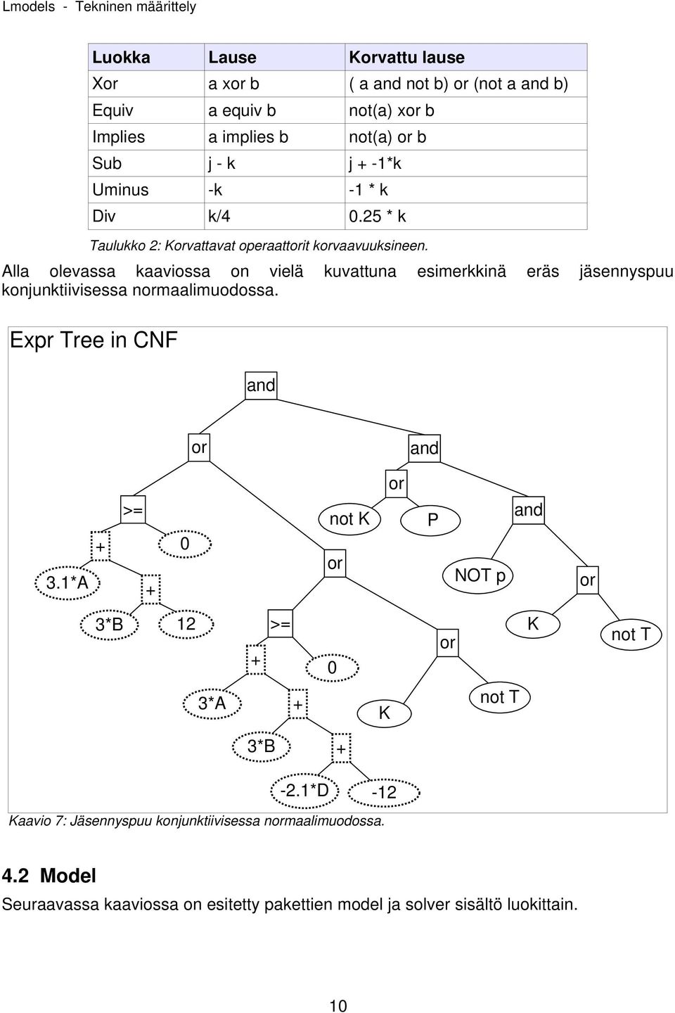 Alla olevassa kaaviossa on vielä kuvattuna esimerkkinä eräs jäsennyspuu konjunktiivisessa normaalimuodossa. Expr Tree in CNF and or and 3.