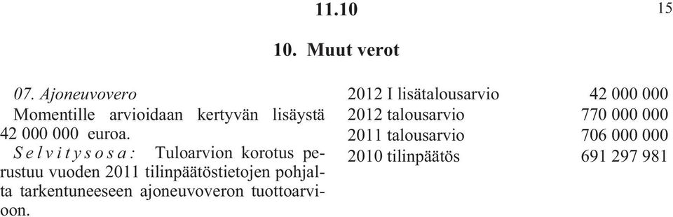 Selvitysosa: Tuloarvion korotus perustuu vuoden 2011 tilinpäätöstietojen pohjalta