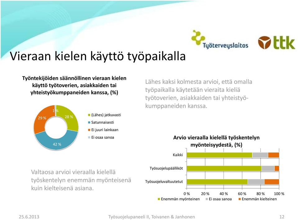 yhteistyökumppaneiden kanssa.