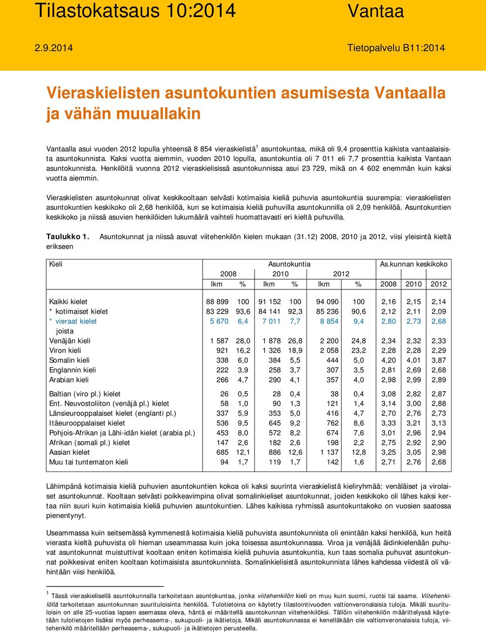 prosenttia kaikista vantaalaisista asuntokunnista. Kaksi vuotta aiemmin, vuoden 2010 lopulla, asuntokuntia oli 7 011 eli 7,7 prosenttia kaikista Vantaan asuntokunnista.