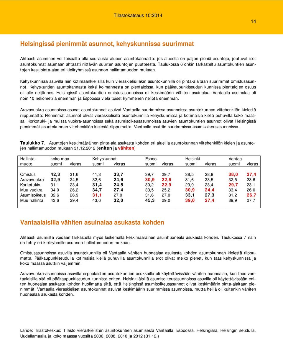 Kehyskunnissa asuvilla niin kotimaankielisillä kuin vieraskielisilläkin asuntokunnilla oli pinta-alaltaan suurimmat omistusasunnot.